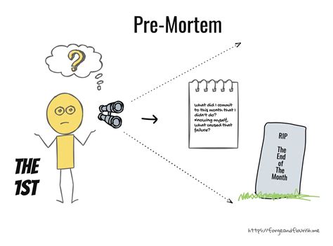 The Pre Mortem Technique To Get More Done At Work