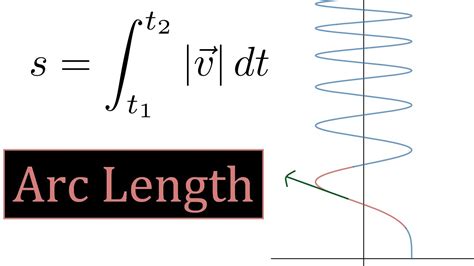 7 Arc Length Of Curves Valuable Vector Calculus Youtube