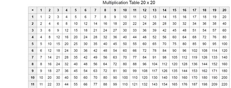 Multiplication Table 1 20 Printable Multiplication Table