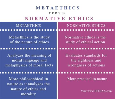 💌 Normative Theory Examples What Is The Meaning Of Normative Theory