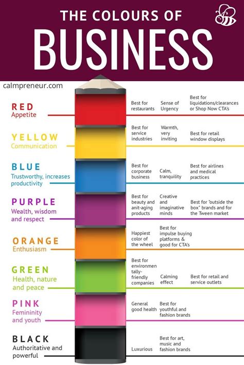 The Colours Of Business Color Psychology Marketing Color Psychology