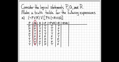 How To Solve Truth Tables Decoration Examples
