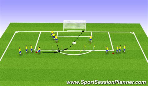 Footballsoccer Ff Finishing 11012019 Technical Shooting Academy