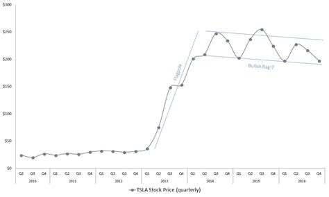Should you invest in tesla (nasdaqgs:tsla)? The Tesla Motors Inc (TSLA) Stock Sign No One Is Talking ...