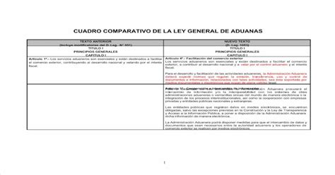 Cuadro Comparativo Ley De Aduanas 1 Pdf Document