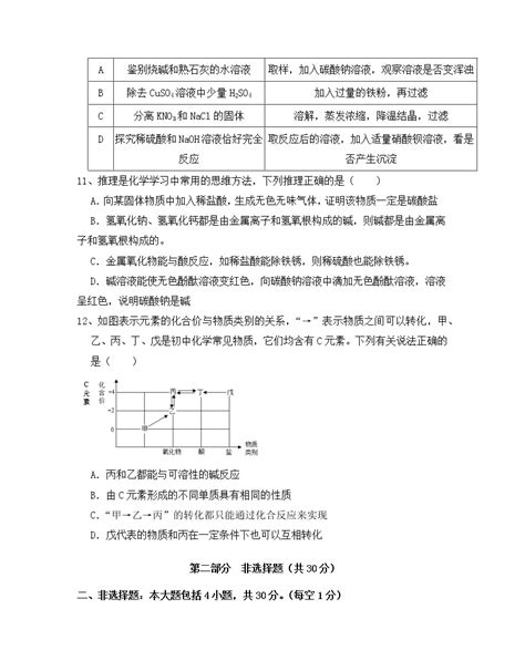 2022 2023学年广东省深圳市九年级上册期末化学专项提升模拟试卷（含解析） 教习网试卷下载