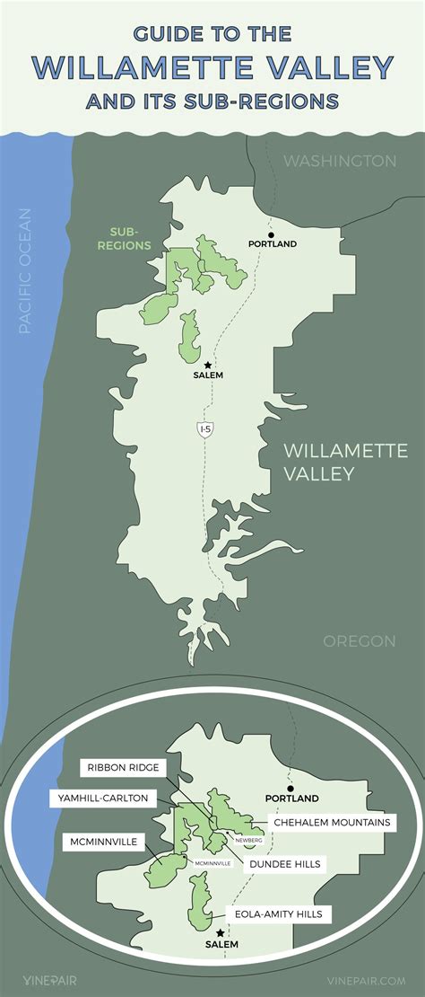The Definitive Guide To Oregons Willamette Valley Infographic
