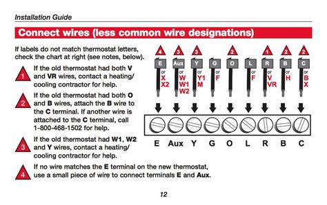 To install your unit, you'll need to connect the correct wires to the terminals on the back of step 6: Honeywell Thermostat Th6220d1002 Wiring Diagram