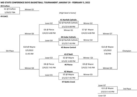 Mid State Conference Tournament Brackets Released The Bull