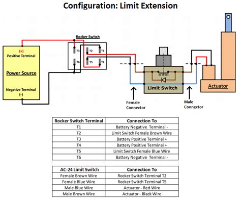 linear actuator control   external limit switch progressive automations canada