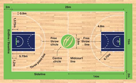 Basketball Court Dimensions And Markings Harrod Sport