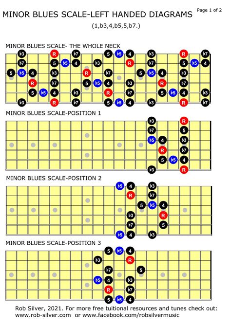 Rob Silver The Minor Blues Scale For Left Handed Guitar