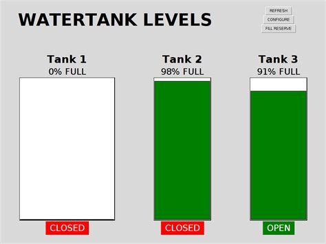 Water Tank Level Sensor Tutorial Australia