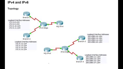 Ccna3 8 1 2 5 Packet Tracer Configuring Eigrp Manual Summary Routes For
