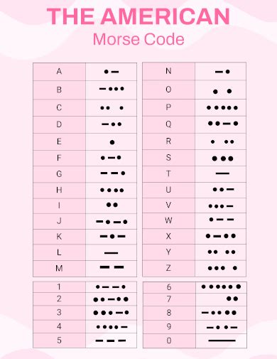 FREE 11 Sample Morse Code Chart Templates In PDF