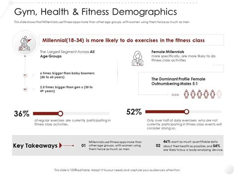 Gym Health And Fitness Demographics Market Entry Strategy Gym Health Fitness Clubs Industry Ppt