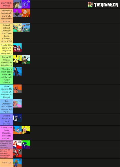 Smash Bros Lawl Odyssey Tier List Community Rankings TierMaker
