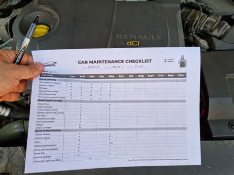 The Ultimate Car Maintenance Schedule Printable Chart