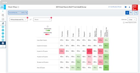 Employee Surveys - Great Place To Work United States