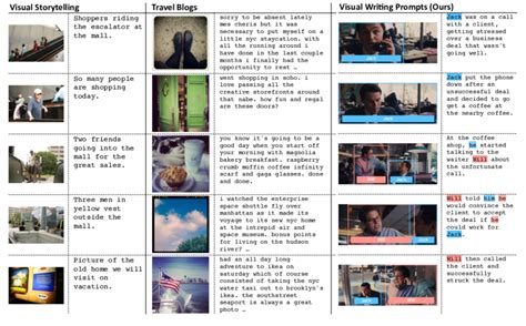 Comparison Of Visual Writing Prompts Dataset With Visual Storytelling