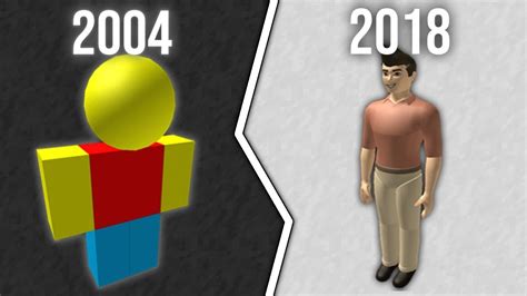 Roblox Evolution Of Characters 2004 2018 Youtube