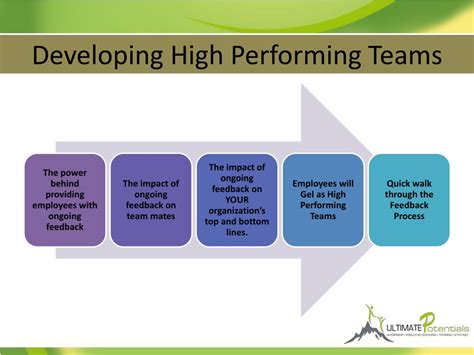 Unite High Performance Team Development Training