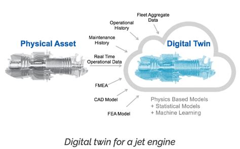 A Digital Twin For Raw Material Procurement