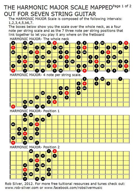 Rob Silver The Harmonic Major Scale Mapped Out For Seven String Guitar