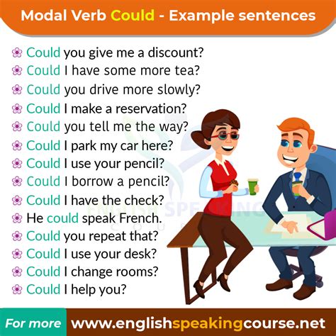 Modal Verbs Could Examples Sentence English Phrases Idioms English