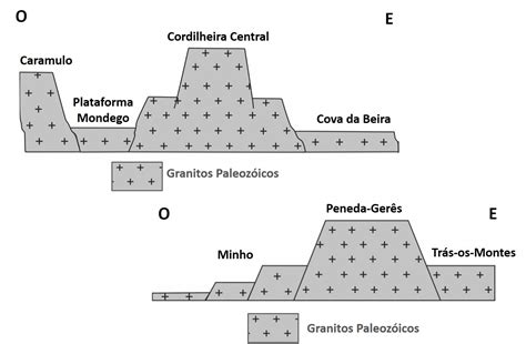 Geomorfologia Portugal RTP Ensina