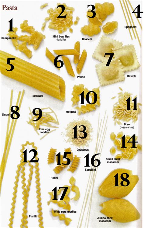 Chef Ossi Pasta Types And Their Common Names