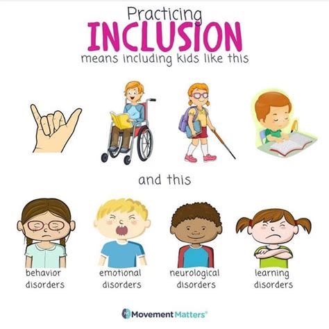 Pin On What Is Inclusion