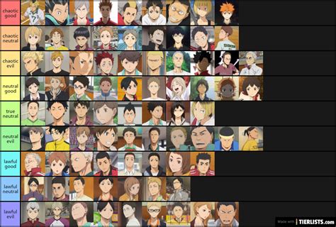 11 months ago · 3,693 takers. haikyuu characters Tier List - TierLists.com