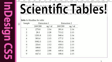 Tutorial How To Create Scientific Tables In Indesign Cs5 With Table