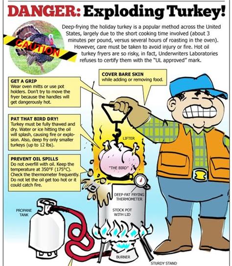 turkey frying deep safety exploding tips thanksgiving nfpa dangers holidays fun turnkey er neck exist include says graphic juliasmexicocity typepad