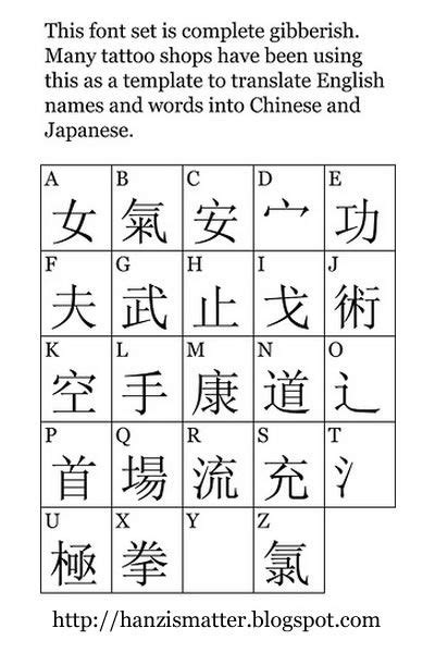 Most aspects of the english phonological system cause difficulties for chinese learners. hanzismatter.blogspot.com: Gibberish Asian Font Mystery ...