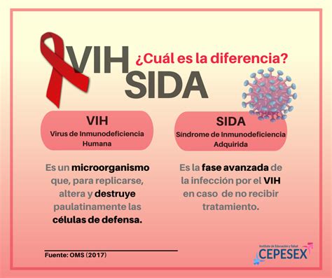 Lista 102 Foto Imagenes De Que Es El Sida Mirada Tensa