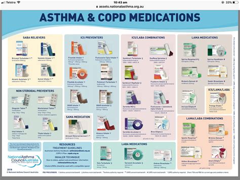 Asthma Vs COPD Chart