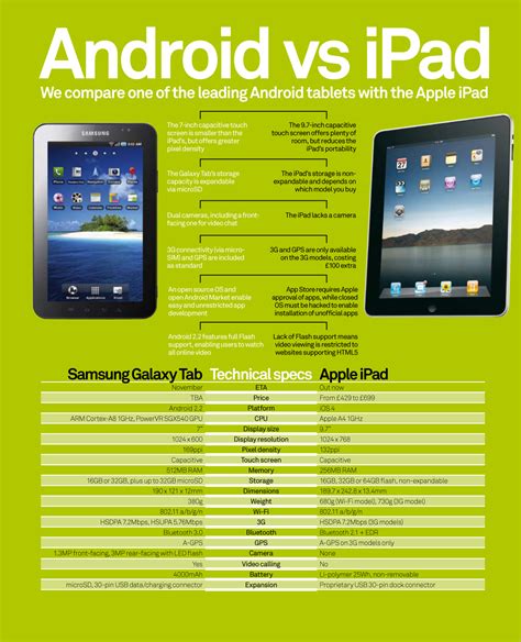 Comparatif Apple Ipad Vs Samsung Galaxy Tab Blog Apple Ipad France