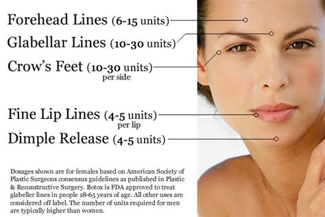 Maybe you would like to learn more about one of these? Botox in Fort Worth - Injections by Dr. Kirby - Kirby ...