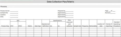 Data Collection Plan Learn To Create It In 8 Steps