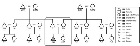 Iroquois Kinship Diagram