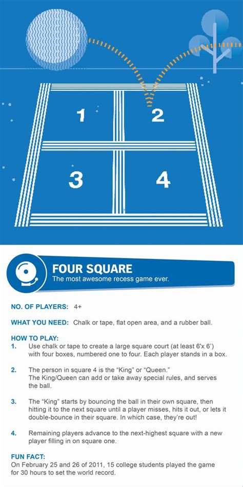 Use an area with four corners. Got a ball and some chalk? Brush up on the rules of Four ...