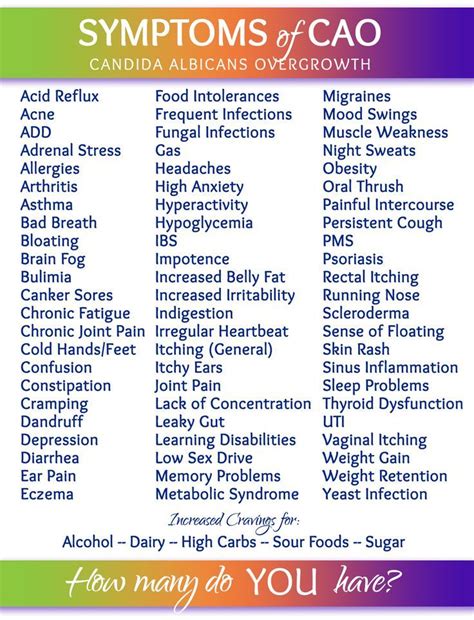 So How Many Symptoms Of Candida Overgrowth Do You Have Check This Out