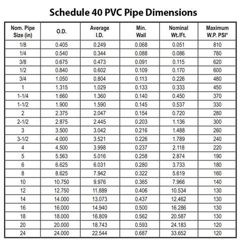 Sch 40 Pvc Pipe Dimensions Ph