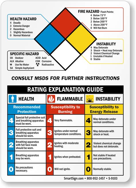 Health Hazard, Fire Hazard, Specific Hazard & Instability Sign, SKU: S-9103 - MySafetySign.com