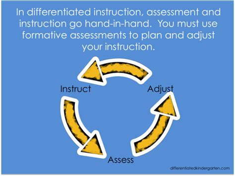 On Going Assessment In Kindergarten Differentiated Kindergarten Preschool Assessment