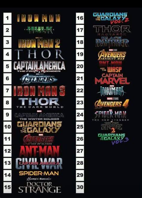 Marvel Movies In Order Printable List Printable Templates