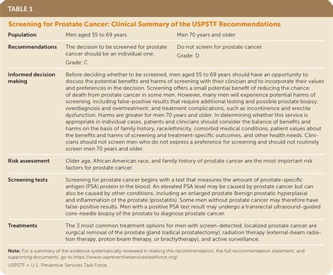 Screening For Prostate Cancer Recommendation Statement Aafp