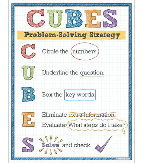 What Are Some Problem Solving Strategies In Math Angelica Murrays